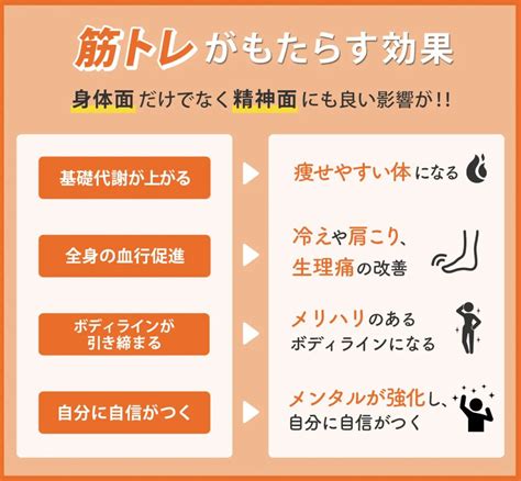 筋トレ 生理痛 なくなった ～ 筋トレがもたらす意外な効果