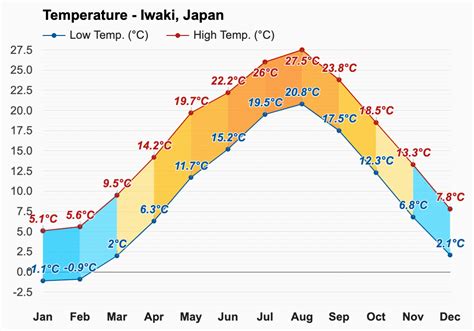 いわき市天気 1ヶ月 雲の上のピアノが弾く季節